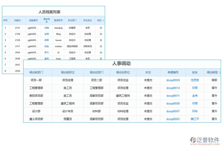 人工管理