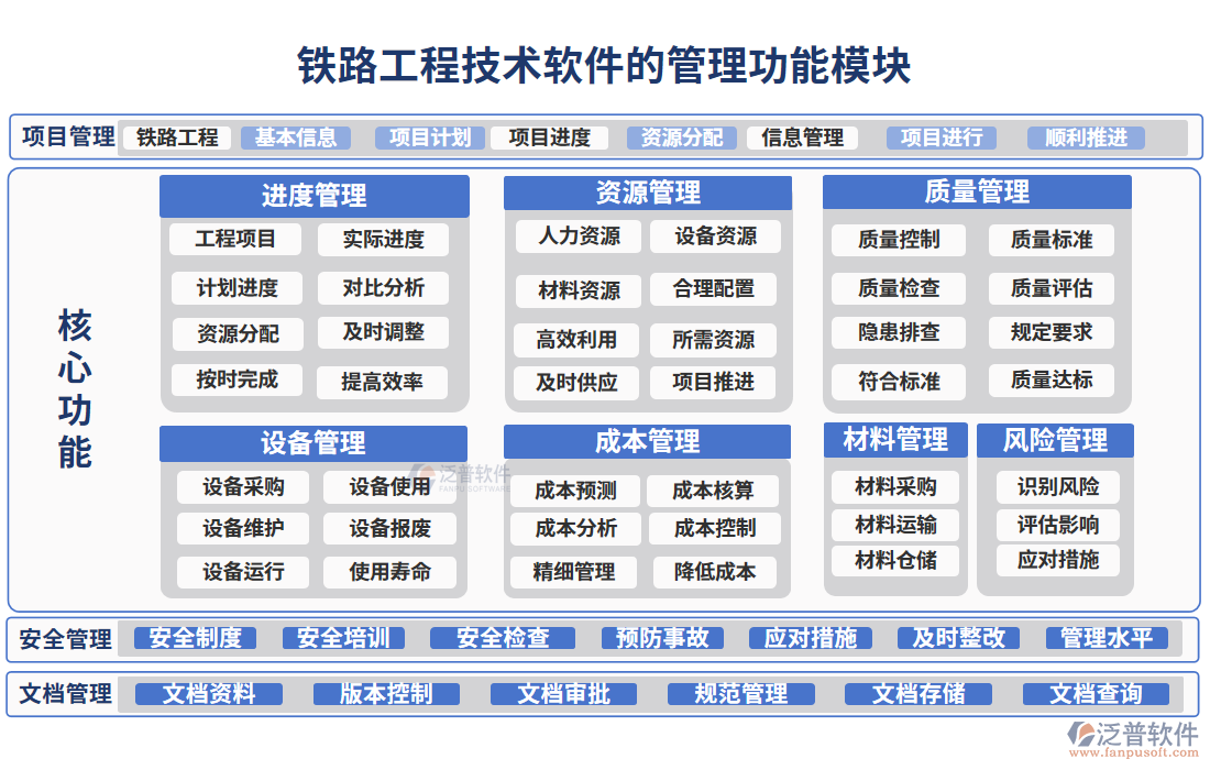 鐵路工程技術(shù)軟件的管理功能模塊