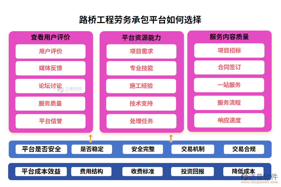 路橋工程勞務(wù)承包平臺如何選擇