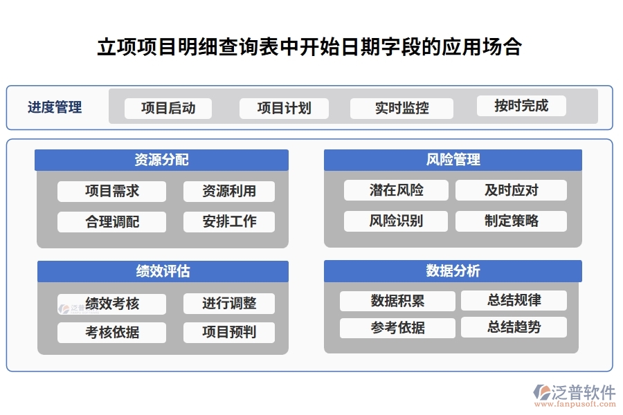 立項(xiàng)項(xiàng)目明細(xì)查詢表中【開始日期】字段的應(yīng)用場(chǎng)合