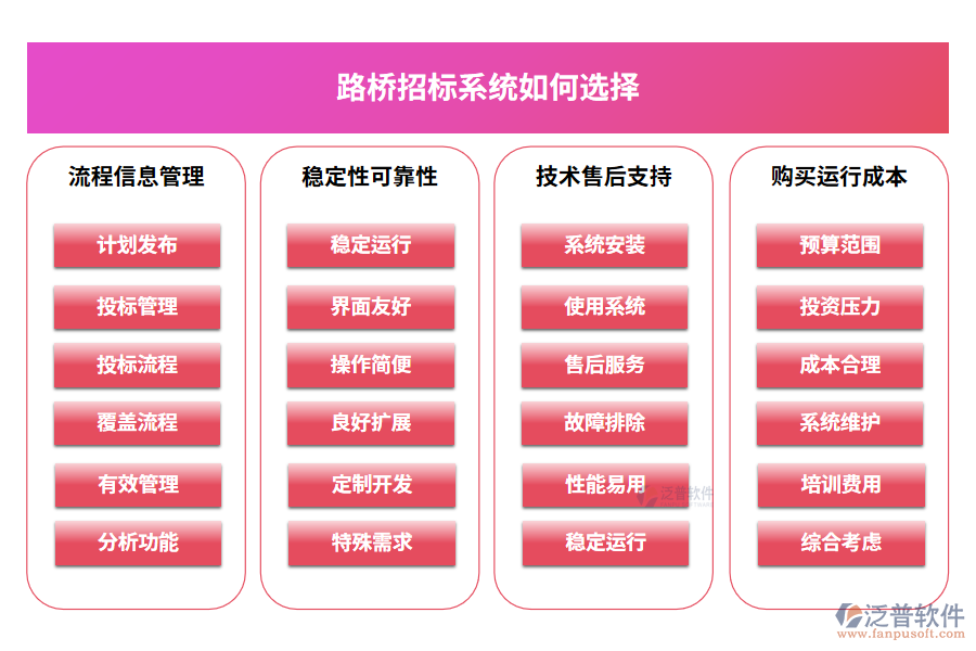 路橋招標系統(tǒng)如何選擇