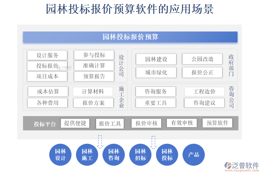 園林投標報價預算軟件的應用場景