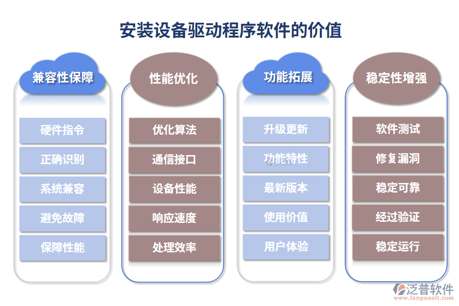 安裝設(shè)備驅(qū)動(dòng)程序軟件的價(jià)值