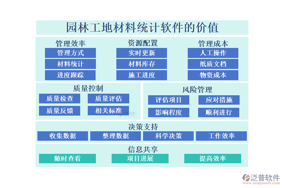 園林工地材料統計軟件的價值