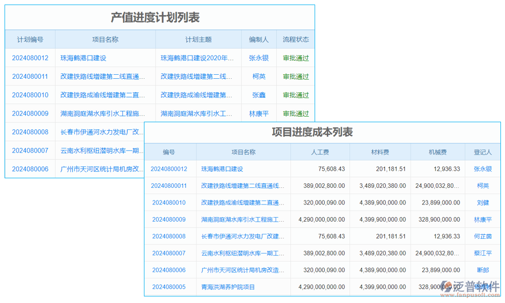 工程量管理