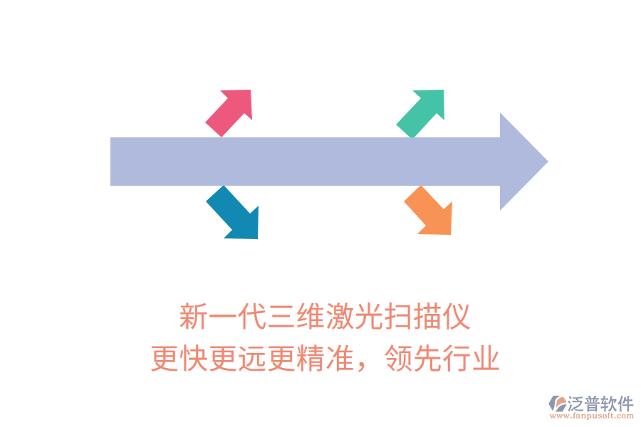 新一代三維激光掃描儀，更快更遠更精準，領(lǐng)先行業(yè)