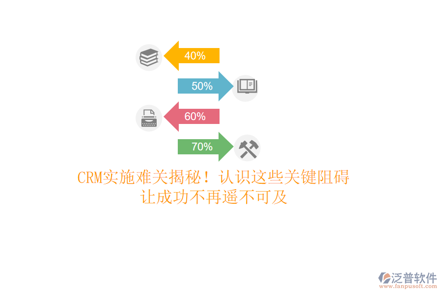 CRM實施難關揭秘！認識這些關鍵阻礙，讓成功不再遙不可及