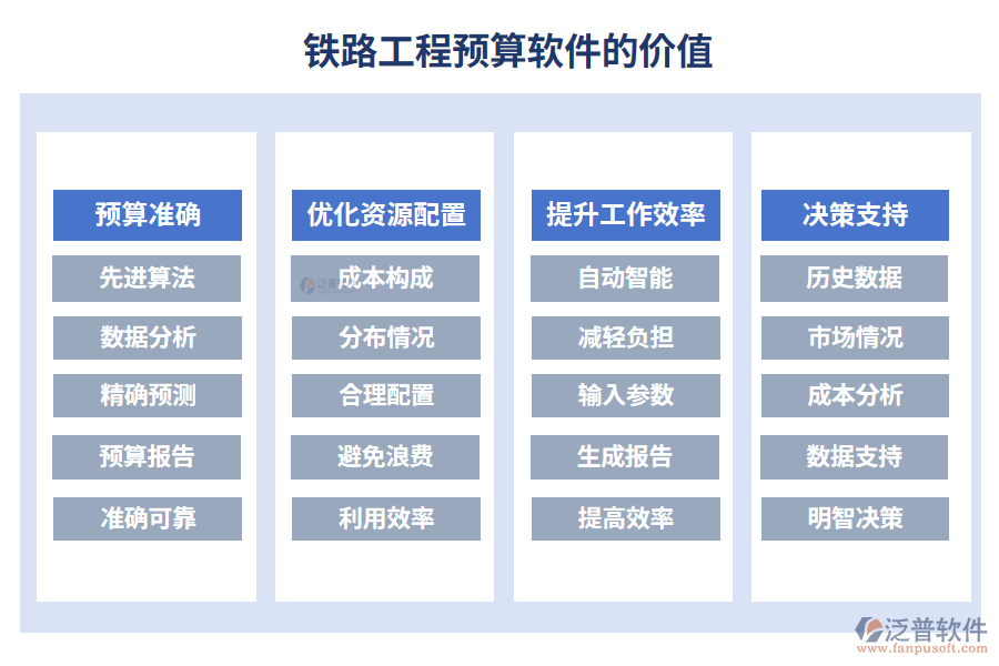 鐵路工程預(yù)算軟件的價(jià)值