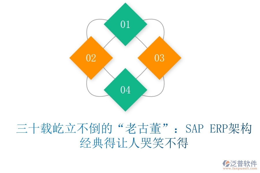 三十載屹立不倒的“老古董”：SAP ERP架構(gòu)，經(jīng)典得讓人哭笑不得