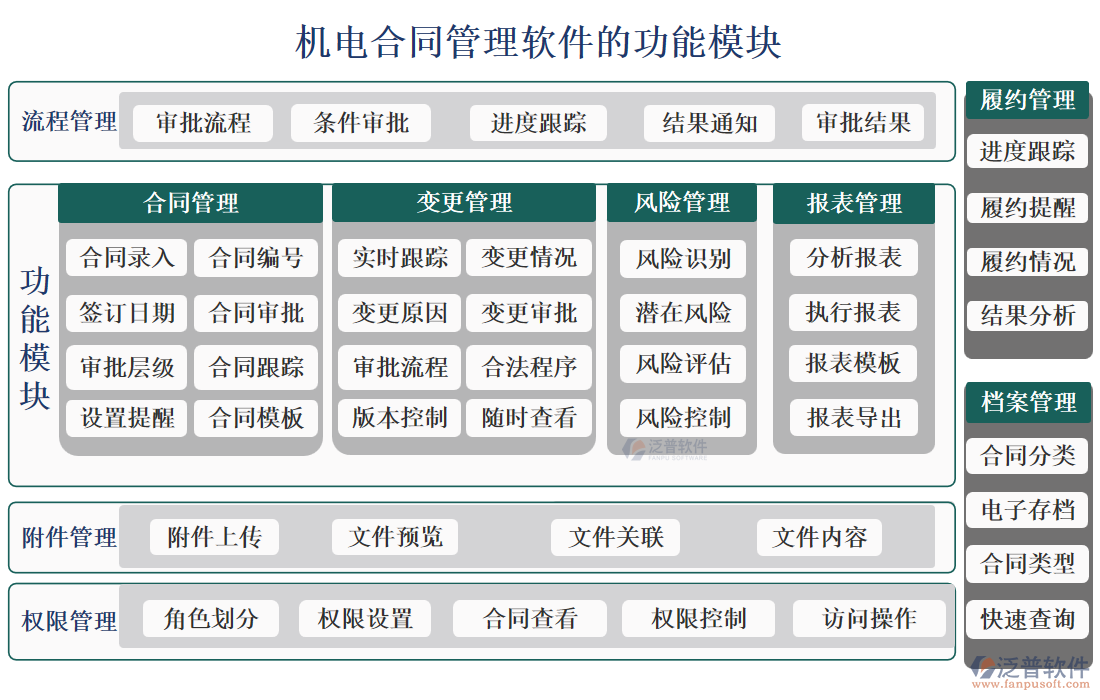 機電合同管理軟件