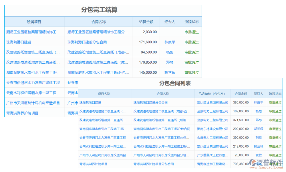 分包管理