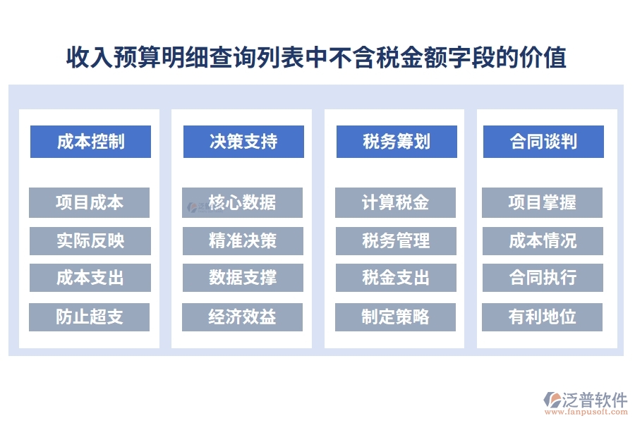 收入預算明細查詢列表中【不含稅金額】字段的價值