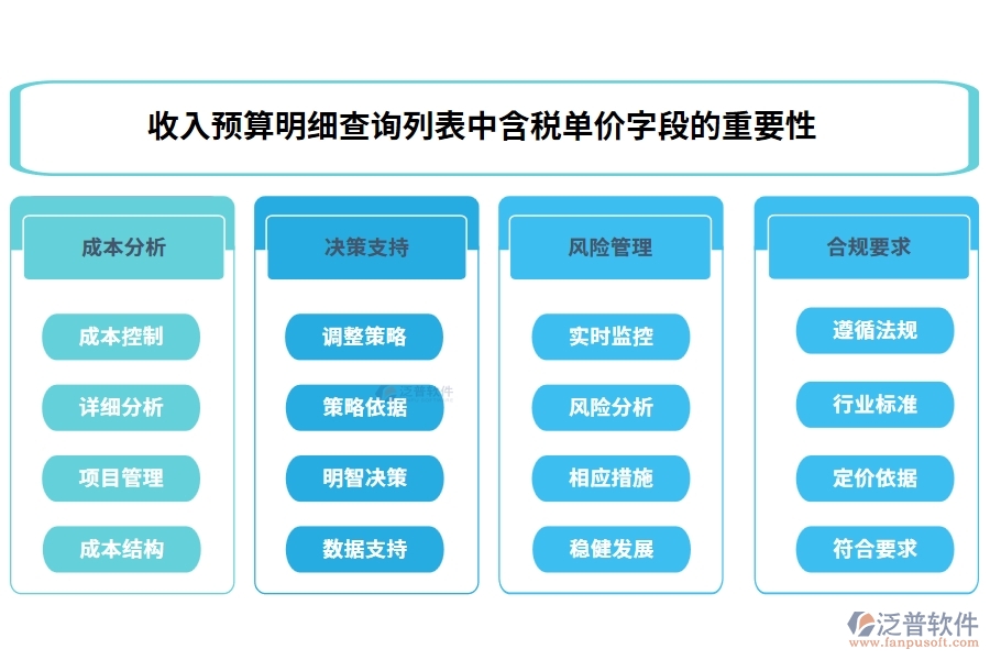 收入預(yù)算明細(xì)查詢列表中【含稅單價(jià)】字段的重要性