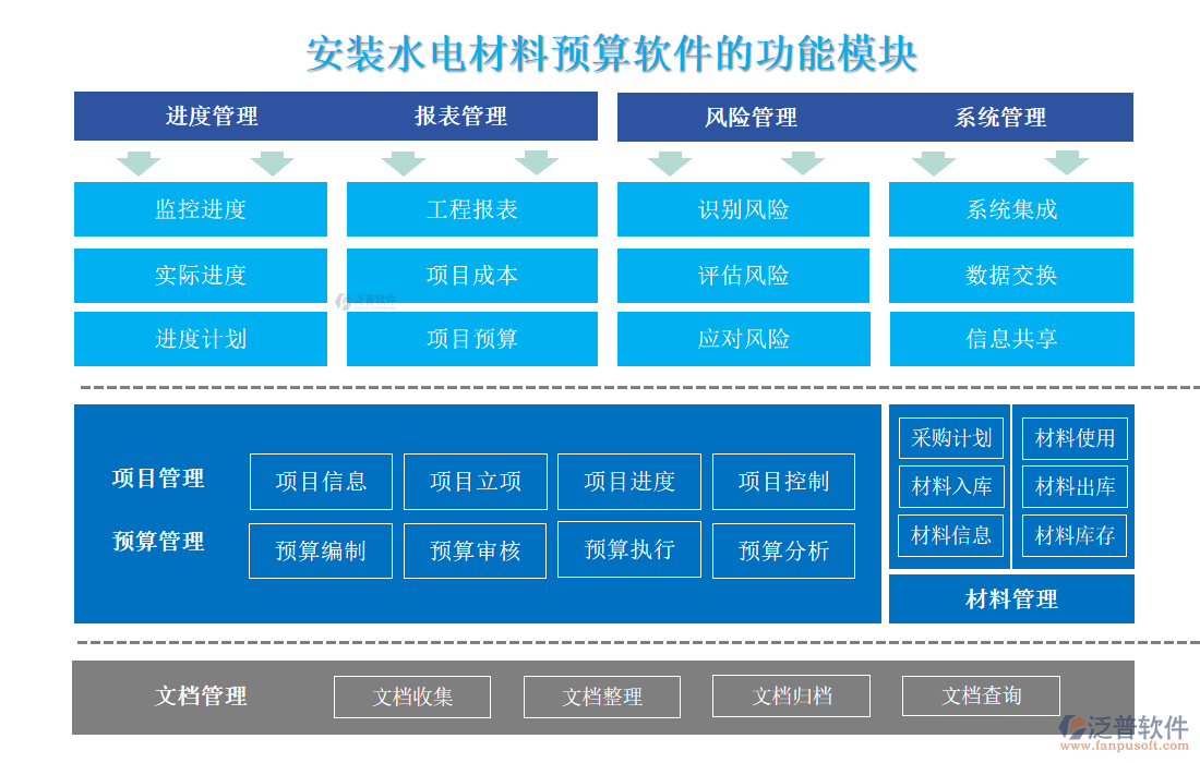 安裝水電材料預(yù)算軟件的功能模塊