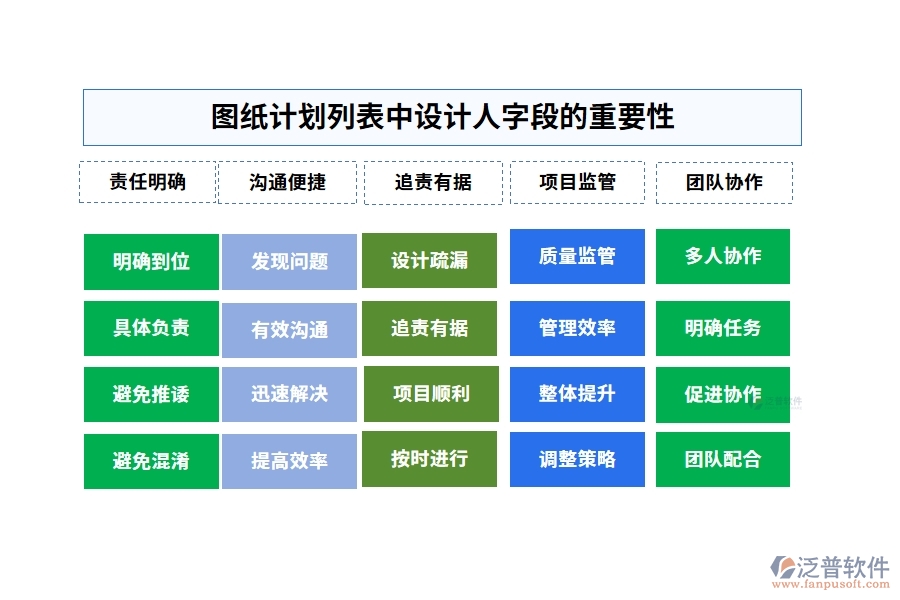 圖紙計劃列表中【設(shè)計人】字段的重要性