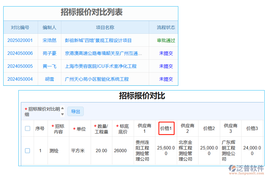 招標(biāo)報(bào)價(jià)對比表中【供應(yīng)商價(jià)格】字段