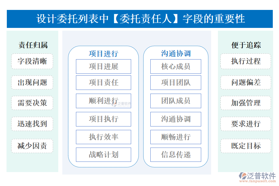 設計委托列表中【委托責任人】字段的重要性