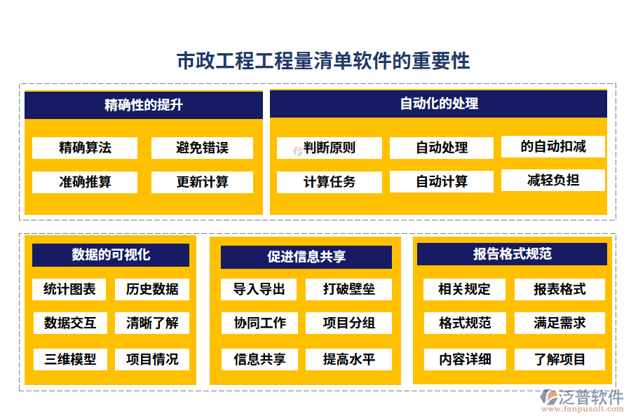 市政工程工程量清單軟件的重要性