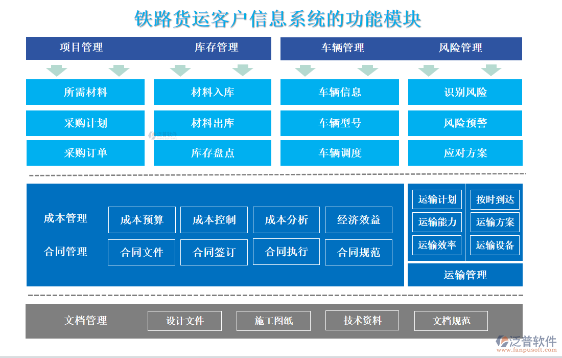 鐵路貨運(yùn)客戶信息系統(tǒng)的功能模塊