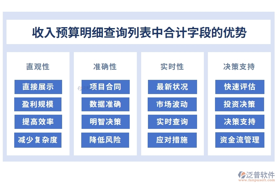 收入預(yù)算明細(xì)查詢列表中【合計(jì)】字段的優(yōu)勢(shì)