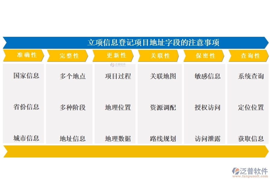 在工程管理系統(tǒng)中，項(xiàng)目地址精準(zhǔn)編制，共繪成功藍(lán)圖