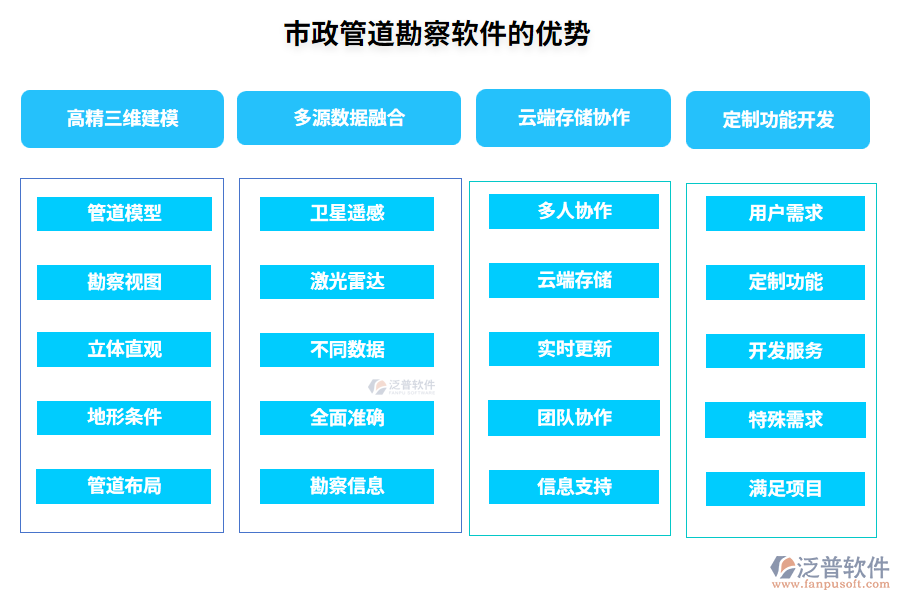 市政管道勘察軟件的優(yōu)勢