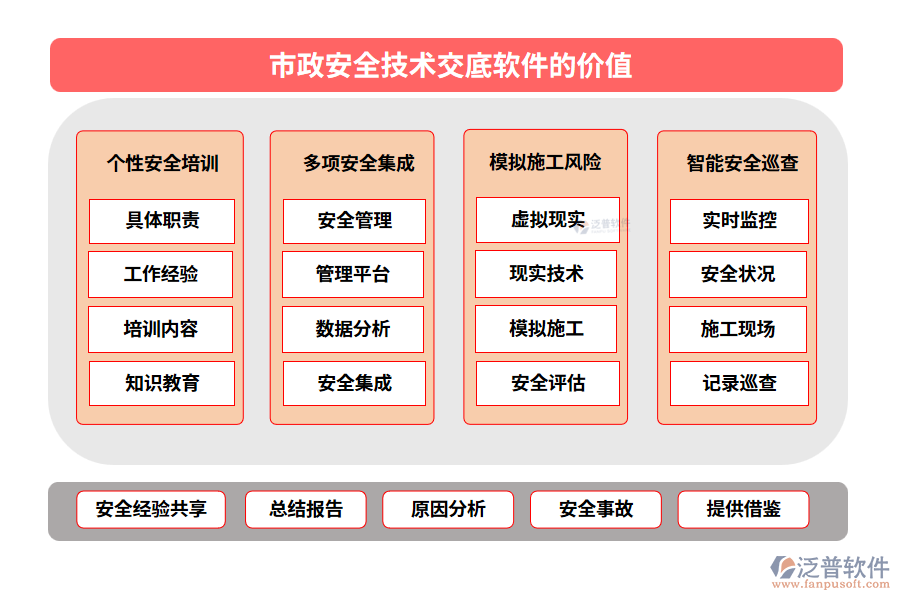 市政安全技術交底軟件的價值