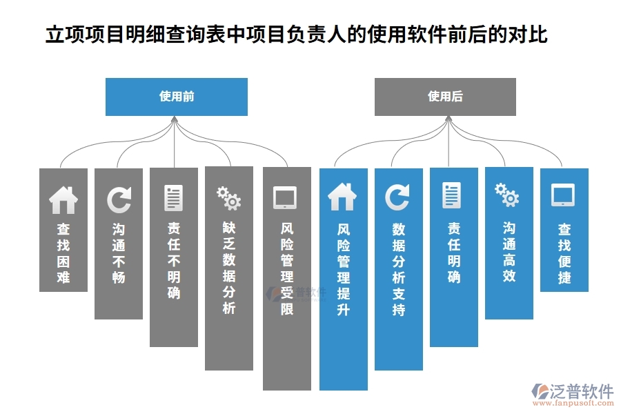 立項項目明細查詢表中【項目負責人】字段使用建筑工程項目管理軟件的前后對比