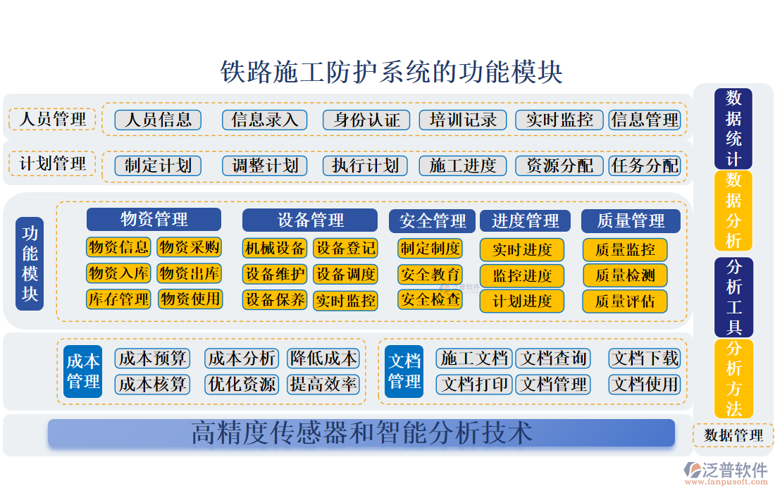 鐵路施工防護(hù)系統(tǒng)的功能模塊