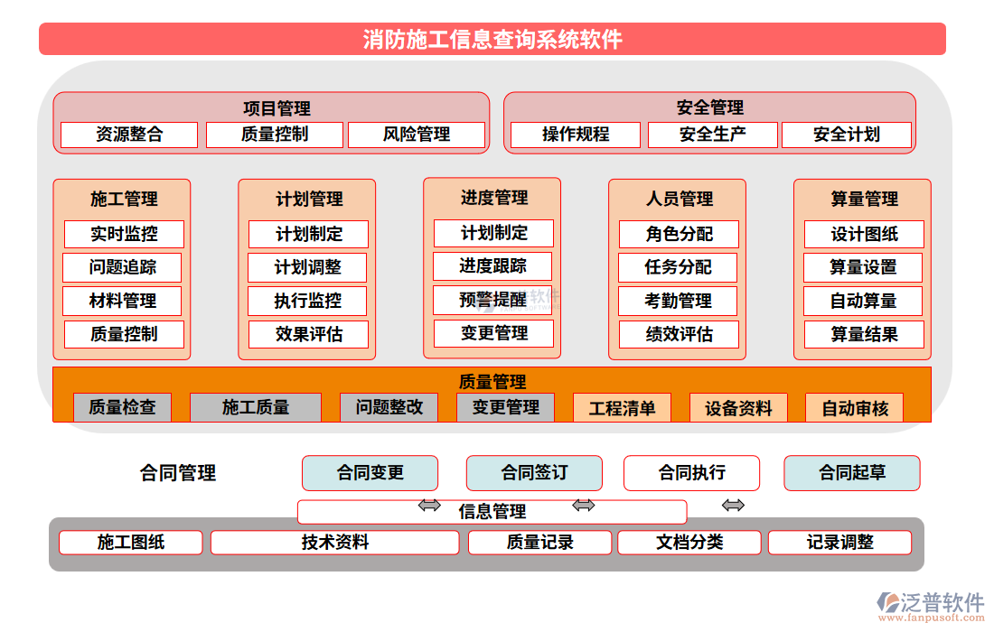 消防施工信息查詢系統(tǒng)軟件的功能模塊