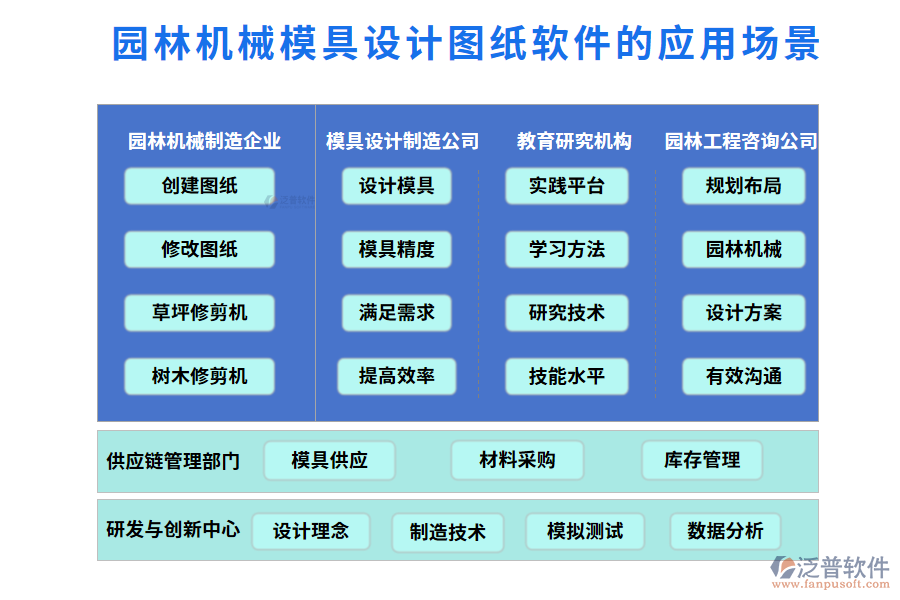 園林機(jī)械模具設(shè)計(jì)圖紙軟件的應(yīng)用場(chǎng)景