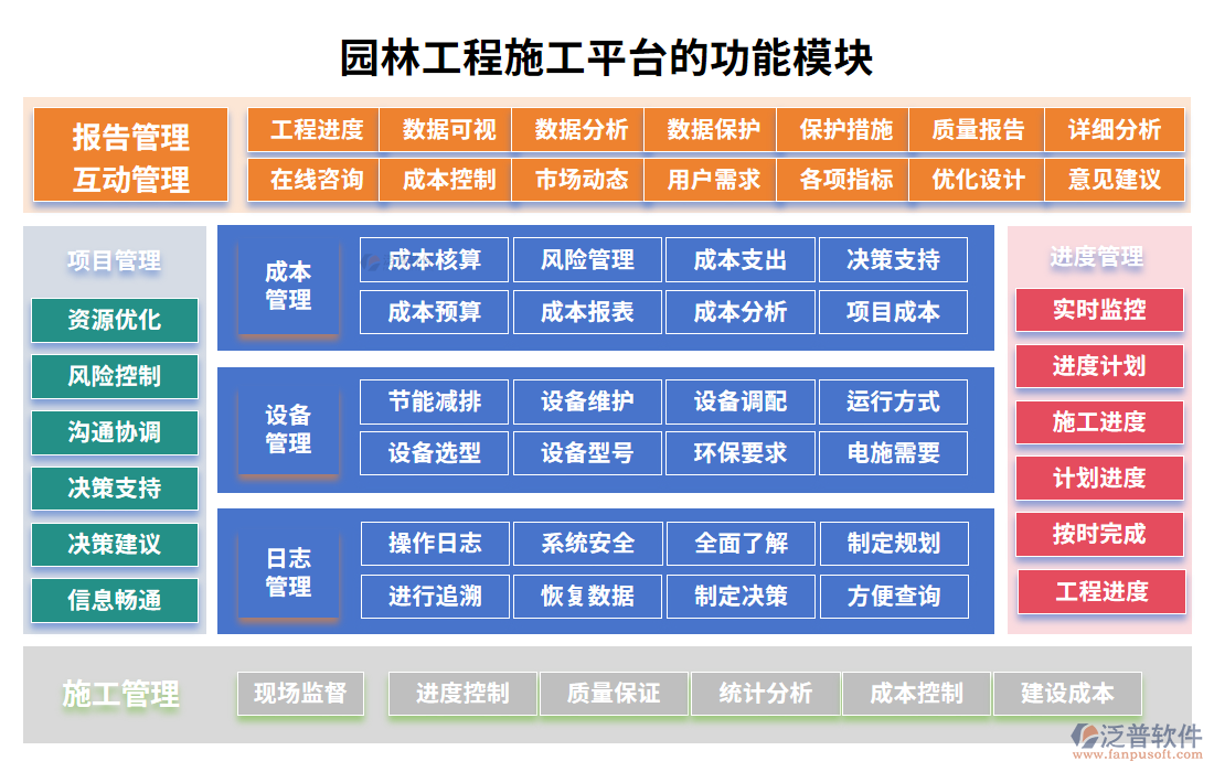 園林工程施工平臺的功能模塊