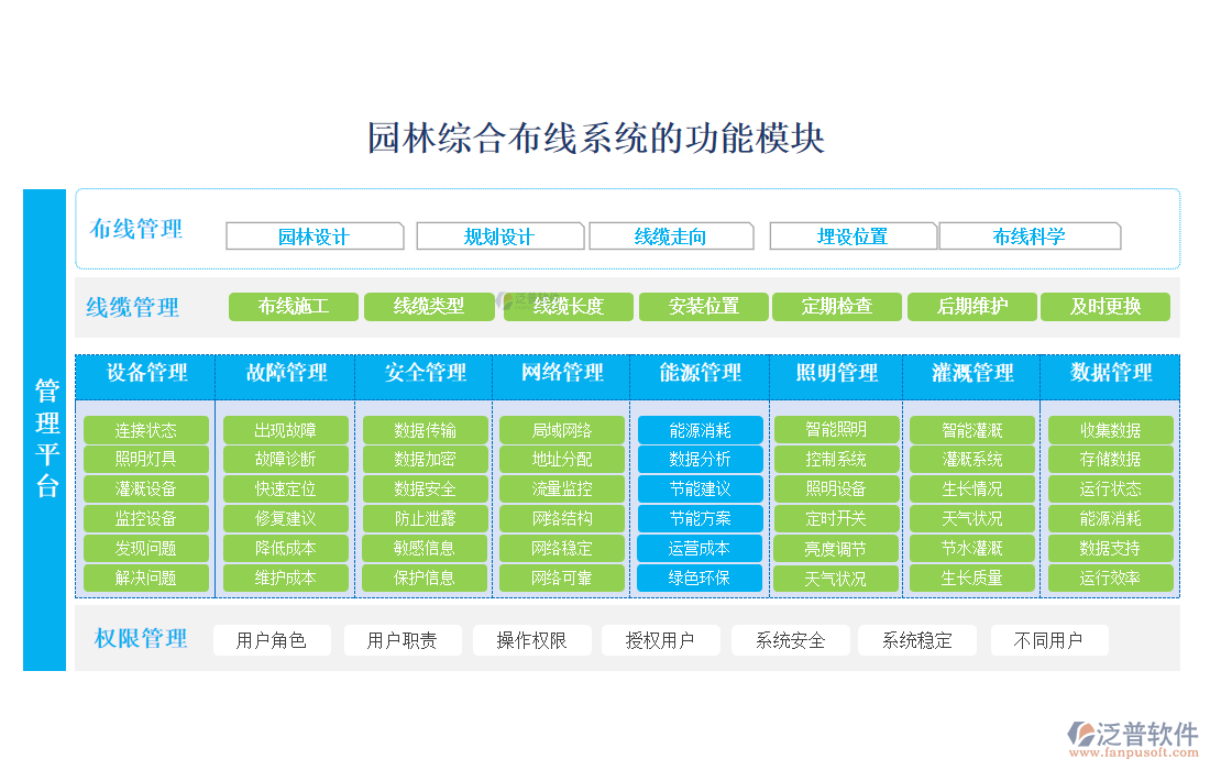 園林綜合布線系統(tǒng)的功能模塊