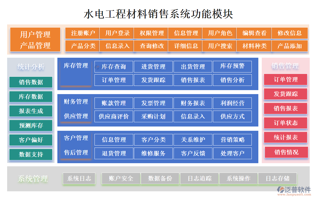 水電工程材料銷售系統(tǒng)