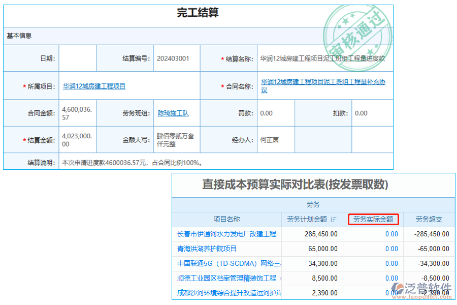 勞務實際金額