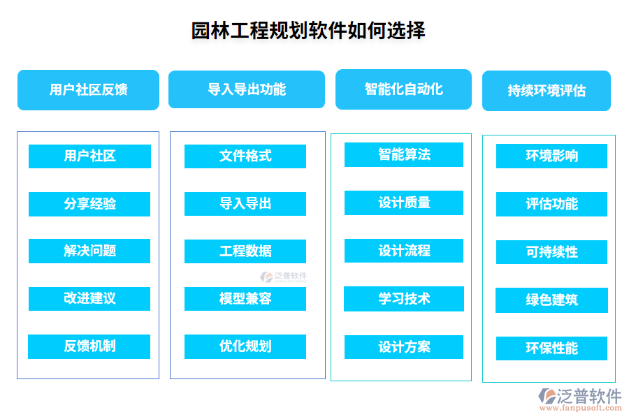 園林工程規(guī)劃軟件如何選擇