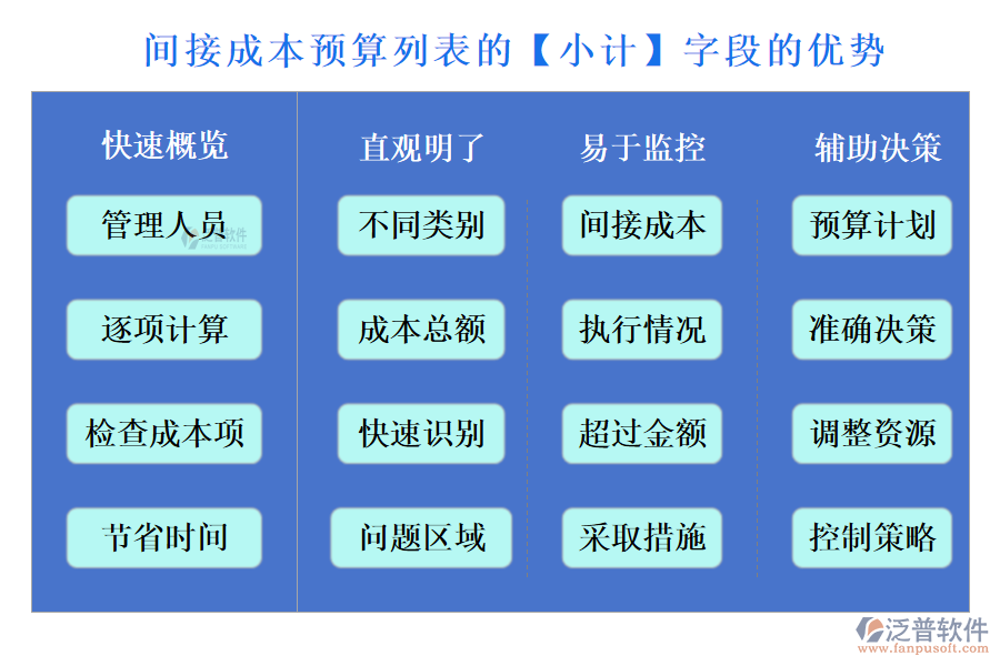 間接成本預(yù)算列表的【小計(jì)】字段的優(yōu)勢