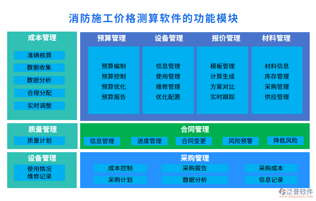 消防施工價(jià)格測(cè)算軟件的功能模塊