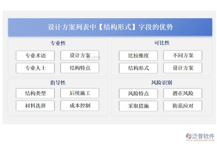 設(shè)計(jì)方案列表中【結(jié)構(gòu)形式】字段的優(yōu)勢