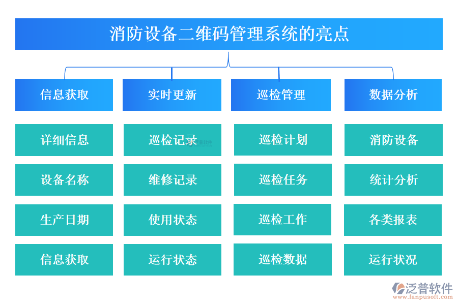 消防設(shè)備二維碼管理系統(tǒng)