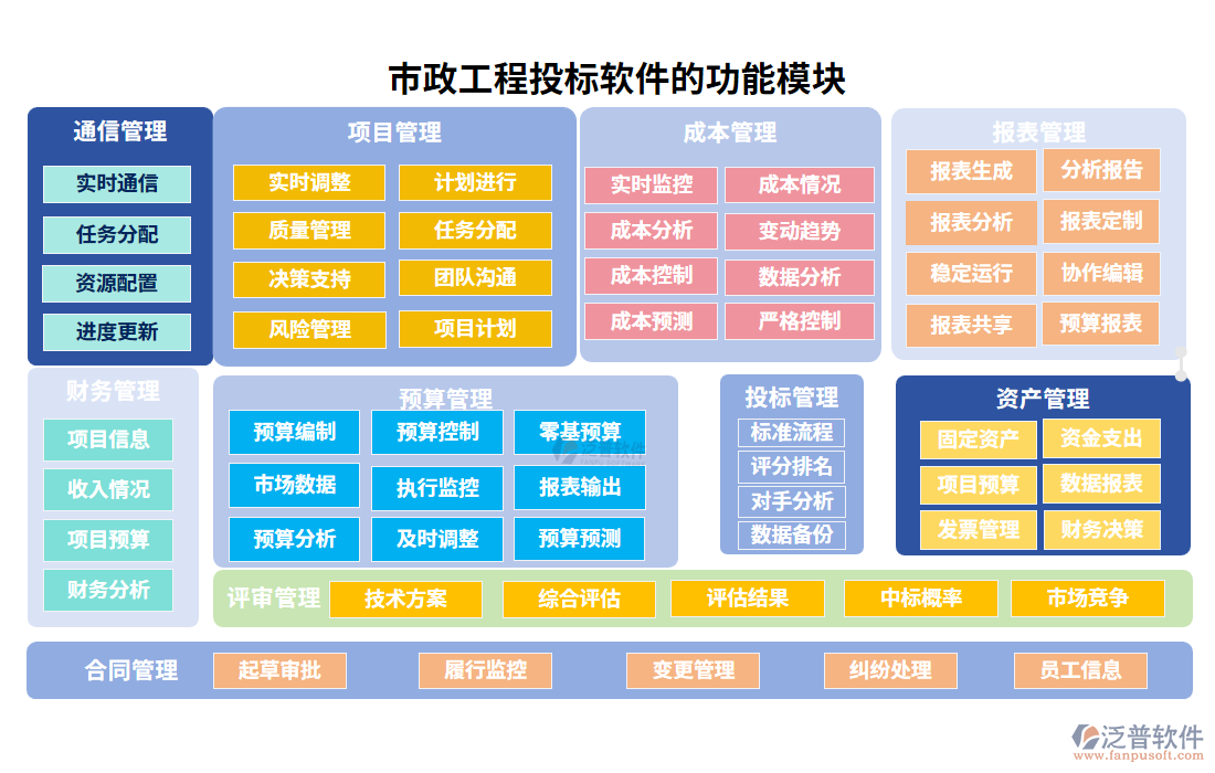 市政工程投標(biāo)軟件的功能模塊