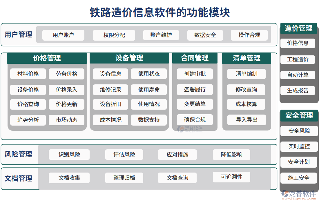 鐵路造價信息軟件的功能模塊