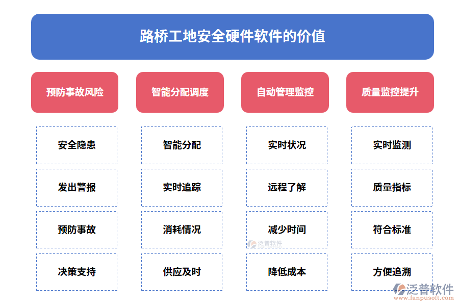 路橋工地安全硬件軟件的價值