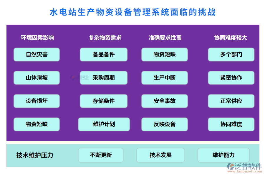 水電站生產物資設備管理系統(tǒng)面臨的挑戰(zhàn)