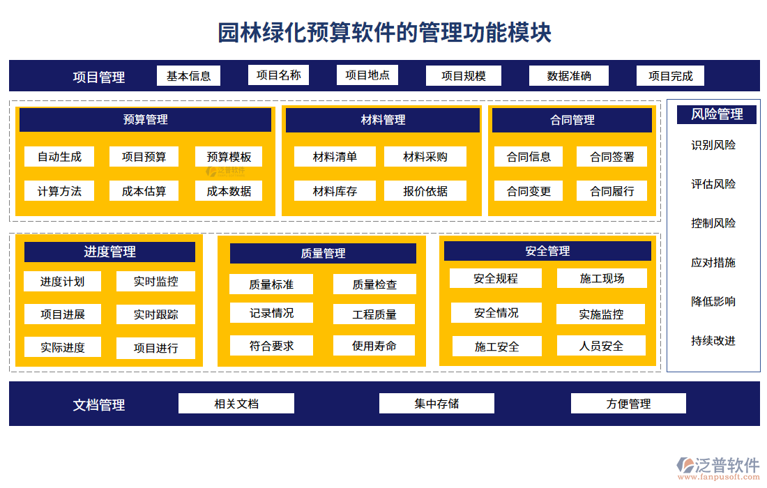 園林綠化預算軟件的管理功能模塊