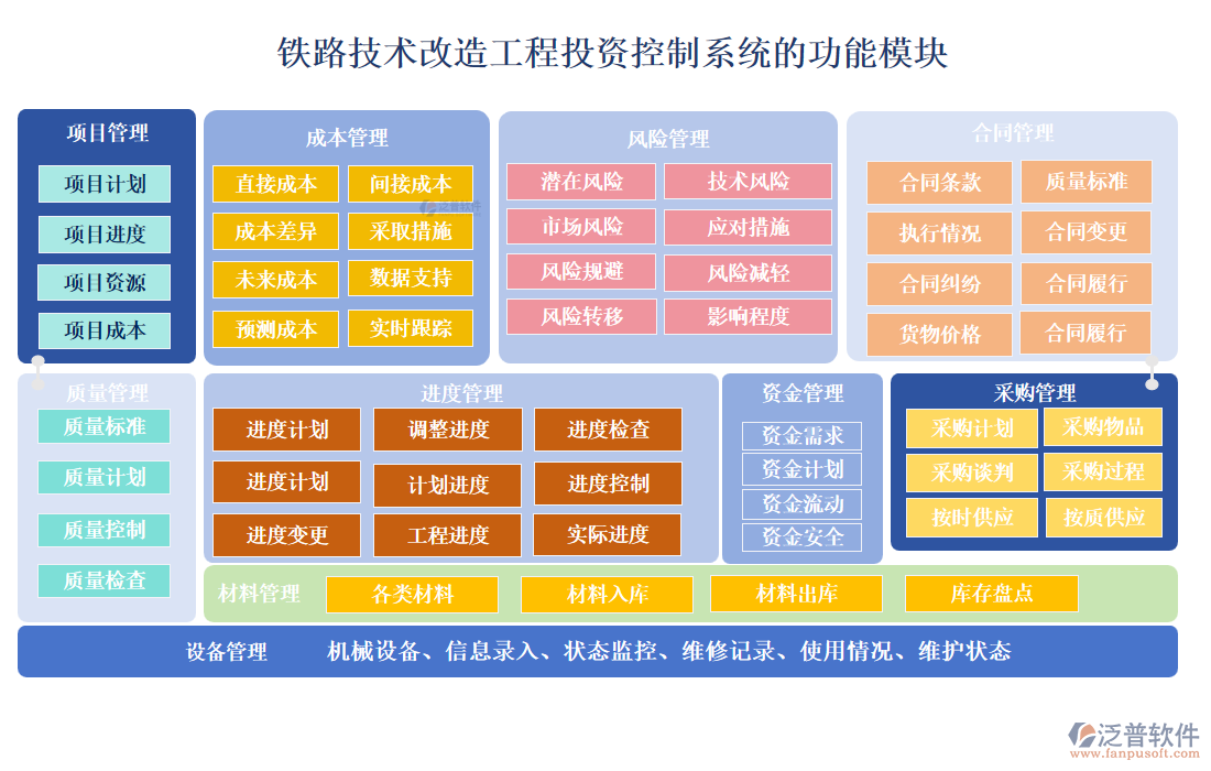 鐵路技術(shù)改造工程投資控制系統(tǒng)的功能模塊