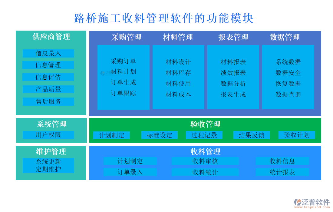 路橋施工收料管理軟件的功能模塊