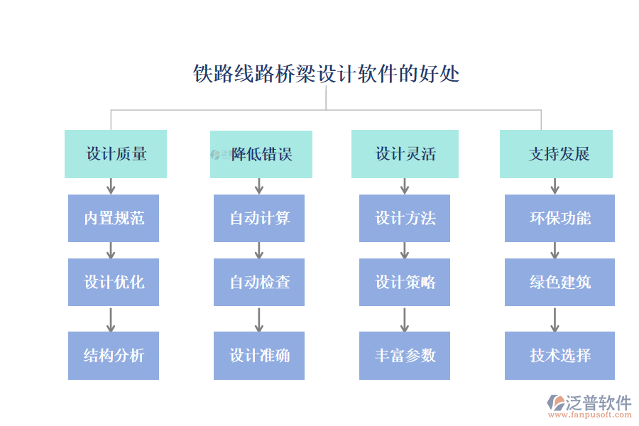 鐵路線路橋梁設(shè)計軟件的好處