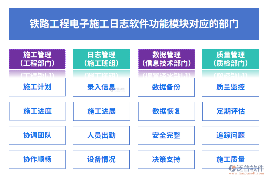 鐵路工程電子施工日志軟件功能模塊對應的部門