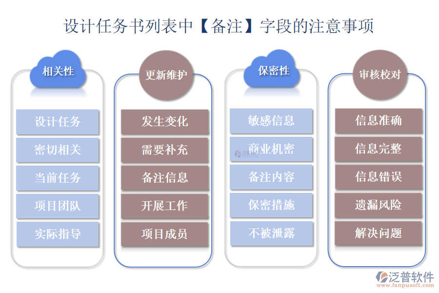 設(shè)計任務(wù)書列表中【備注】字段的注意事項